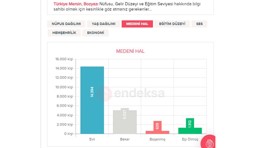 te ilemizin medeni hal durumu