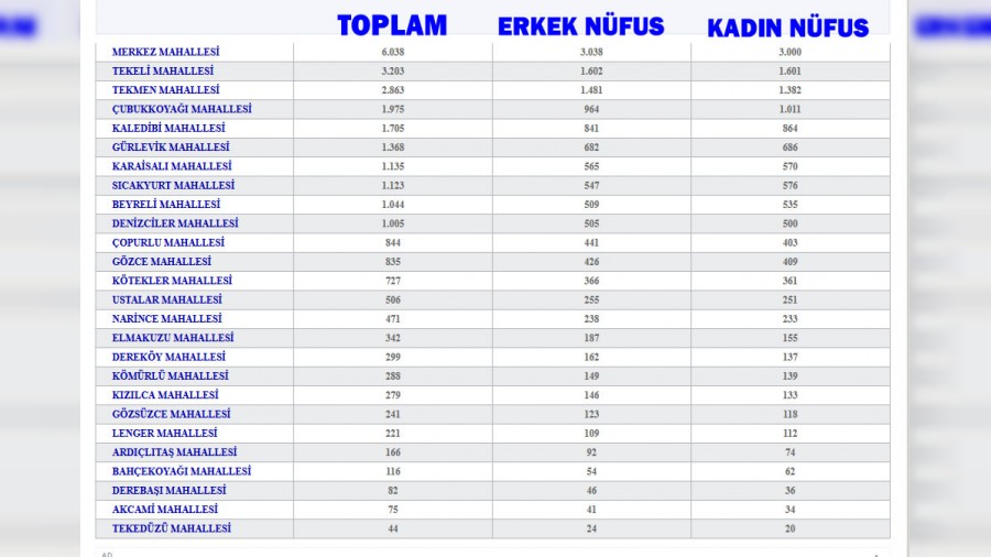 Bozyaz��n�n Yeni N�fusu A��kland�